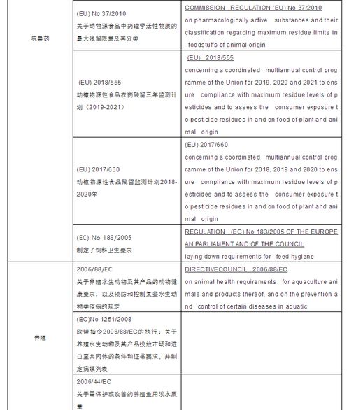 歐盟新水產(chǎn)法規(guī)解讀與查詢(xún)指南 預(yù)包裝食品輸歐必備手冊(cè)